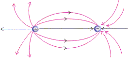 Electric field lines And Electric flux