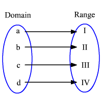 function mapping.gif