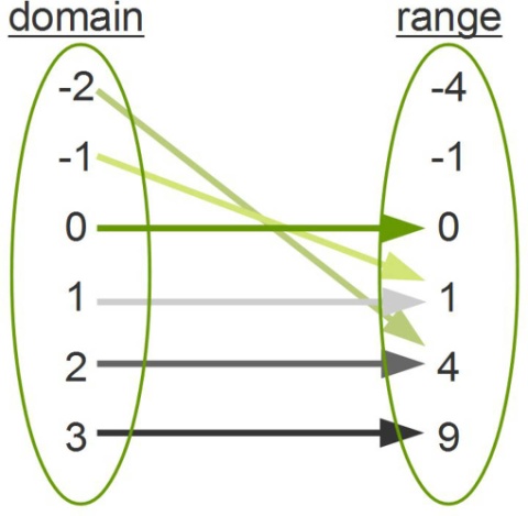 graphing.jpg