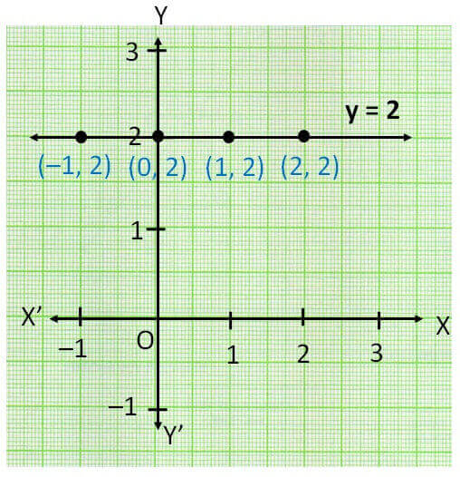 Image result for line parallel to axis