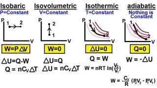 Image result for thermodynamic processes