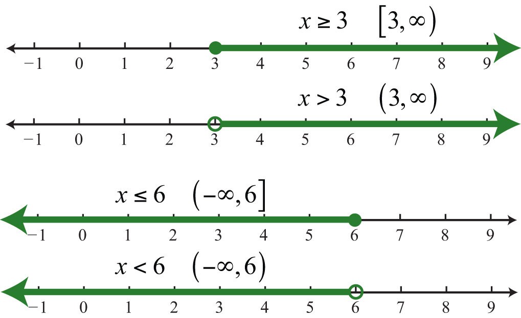 number line.jpg