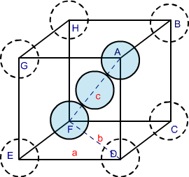 BCC structure