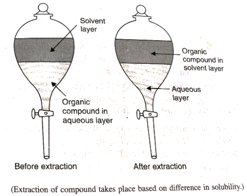 Differential Extraction