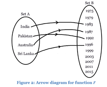 Domain And Range Of A Function