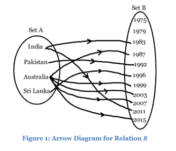 Domain And Range Of A Function