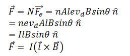 Force on current carrying conductor on magnetic field