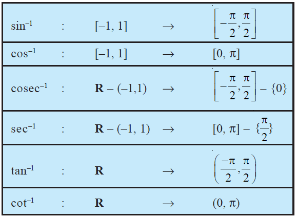 Image result for principal value branch