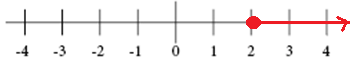 inequality graph.png