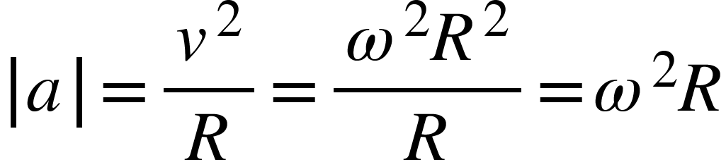 <math xmlns="http://www.w3.org/1998/Math/MathML"><mfenced open="|" close="|"><mi>a</mi></mfenced><mo>=</mo><mfrac><msup><mi>v</mi><mn>2</mn></msup><mi>R</mi></mfrac><mo>=</mo><mfrac><mrow><msup><mi>&#x3C9;</mi><mn>2</mn></msup><msup><mi>R</mi><mn>2</mn></msup></mrow><mi>R</mi></mfrac><mo>=</mo><msup><mi>&#x3C9;</mi><mn>2</mn></msup><mi>R</mi></math>