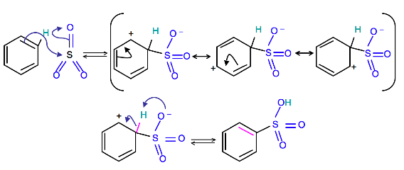 mechanismofaromaticsulfonation.png