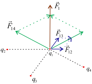 principle of superposition of electric charges