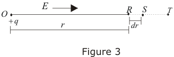  Relation between electric fiels and electric potential